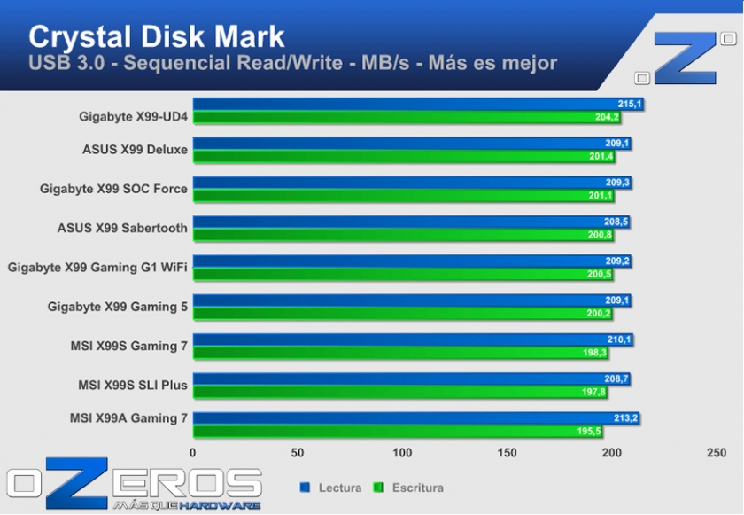 cdm_usb3