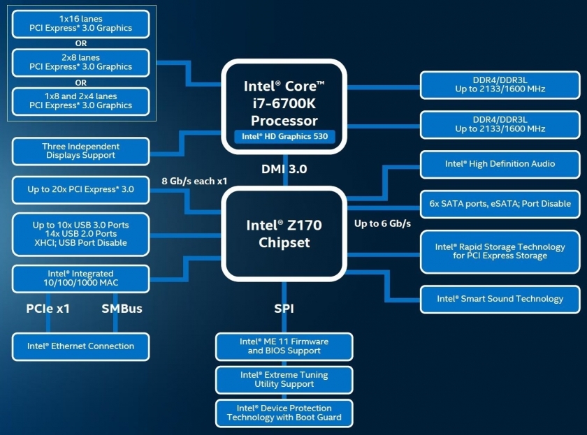 i7-6700K