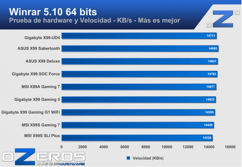 winrar