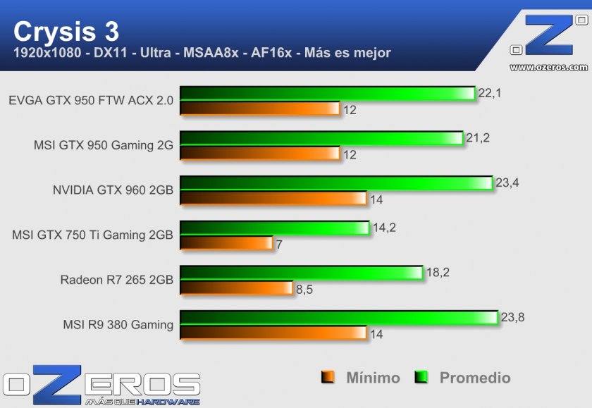 EVGA-GTX-950-FTW-ACX_Crysis3