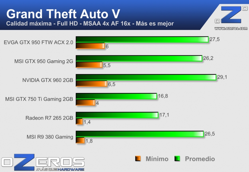 EVGA-GTX-950-FTW-ACX_GTAV