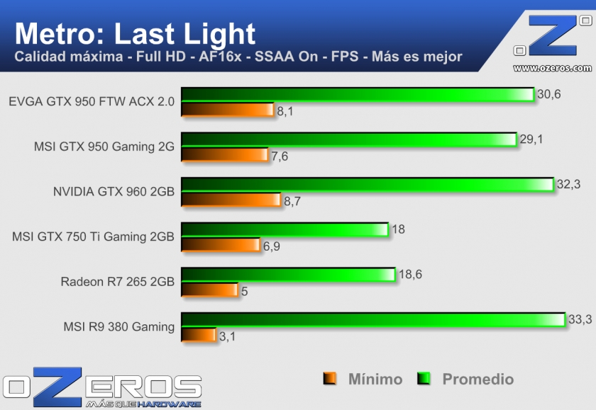 EVGA-GTX-950-FTW-ACX_Metro