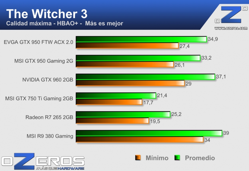 EVGA-GTX-950-FTW-ACX_Witcher