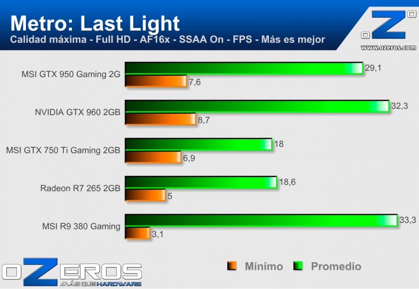 MSI-GTX-950-Gaming-2G-Metro-LL