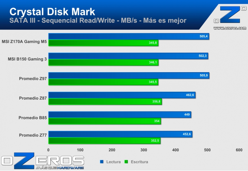 Crystal-Disk-Mark