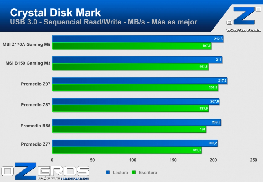 Crystal-Disk-Mark-USB