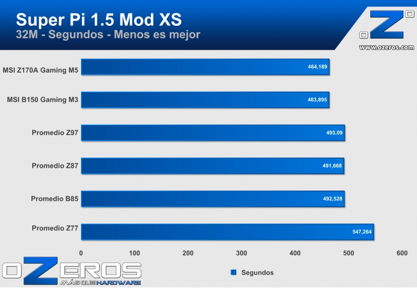 Super-Pi-32M