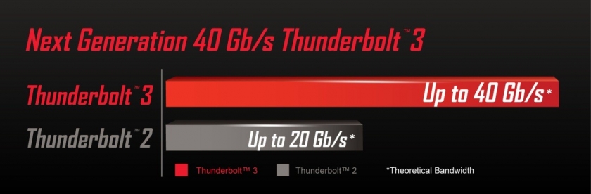 gigathunder2