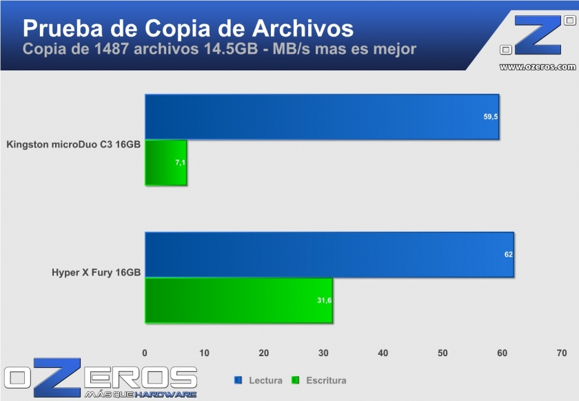 1487 archivos 14-5GB kingston microduoC