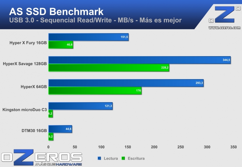 AS SSD hyper X fury 16GB