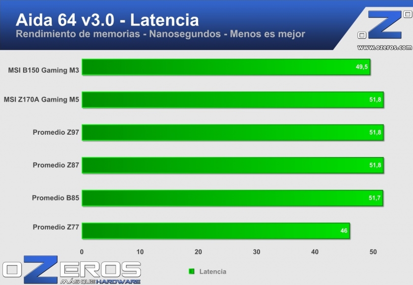aidalat_msi-b150-gamingM3