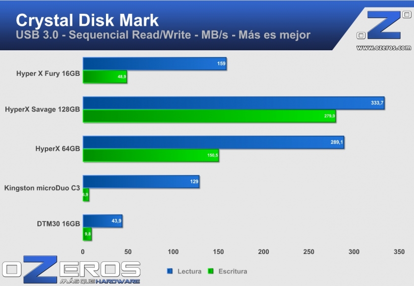 cdm hyper X fury 16GB
