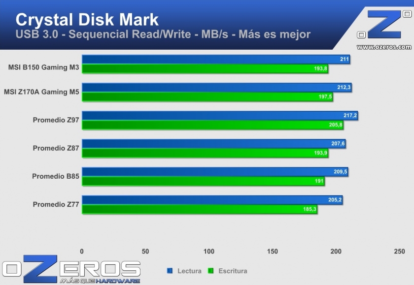 cdm_usb3_msi-b150-gamingM3