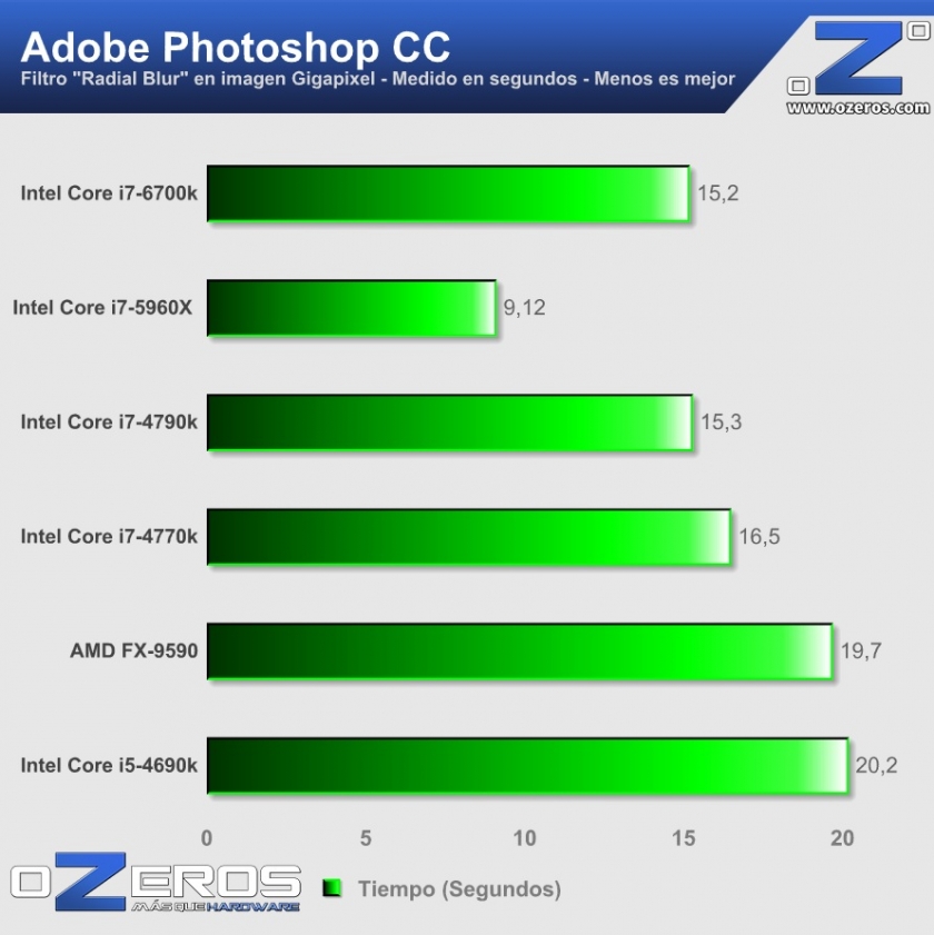 core i7-6700k - Adobe PS CC