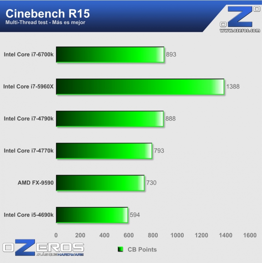 core i7-6700k - CB R15