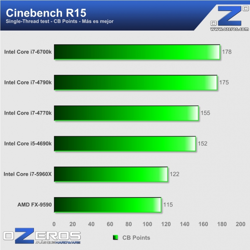 core i7-6700k - CB R15 single