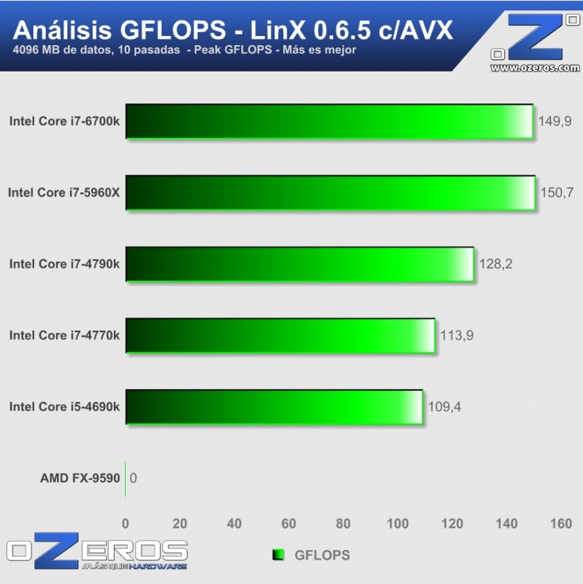 core i7-6700k Linx