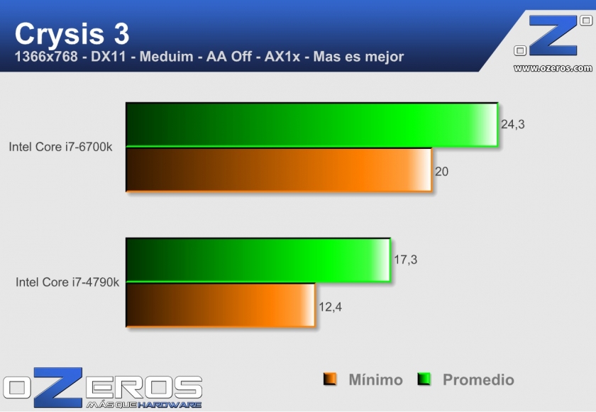 core i7-6700k - crysis 3