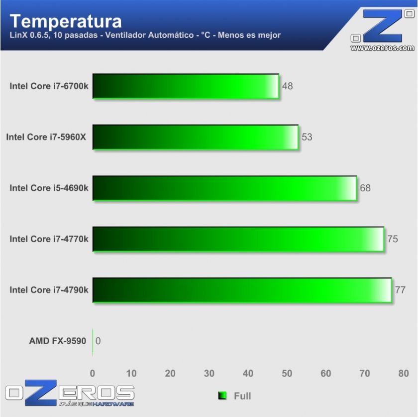 core i7-6700k - temperatura