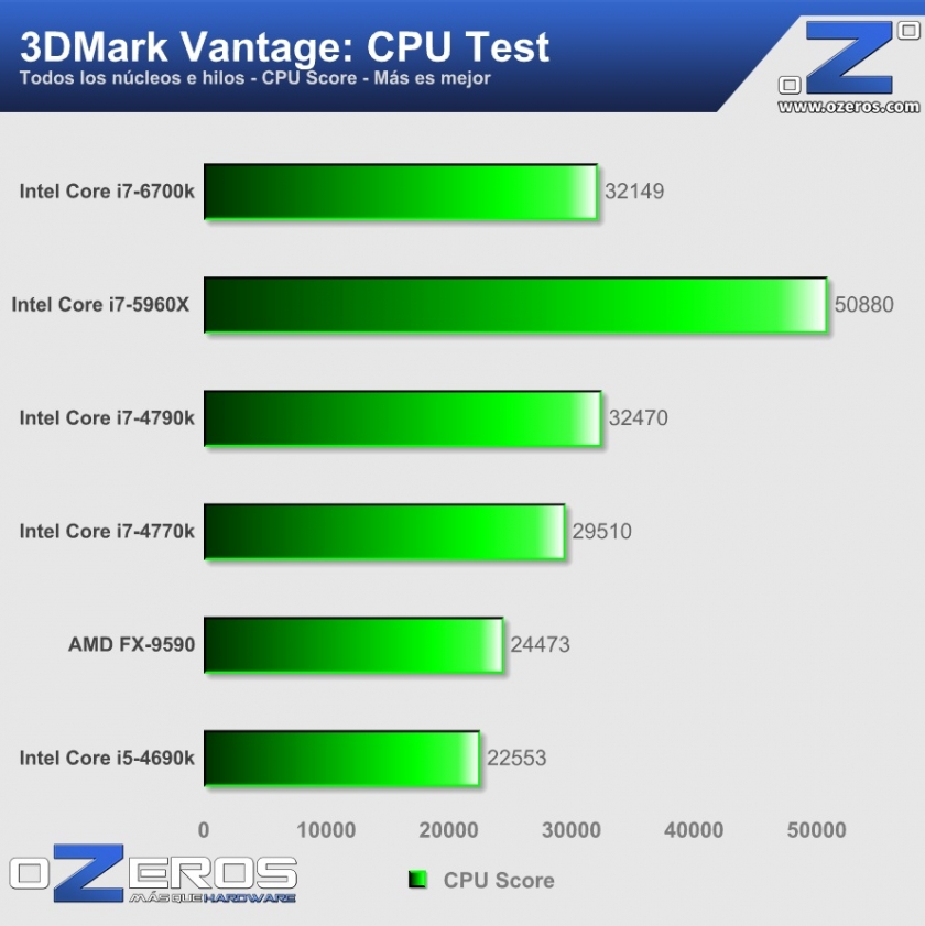 core i7-6700k - vantage