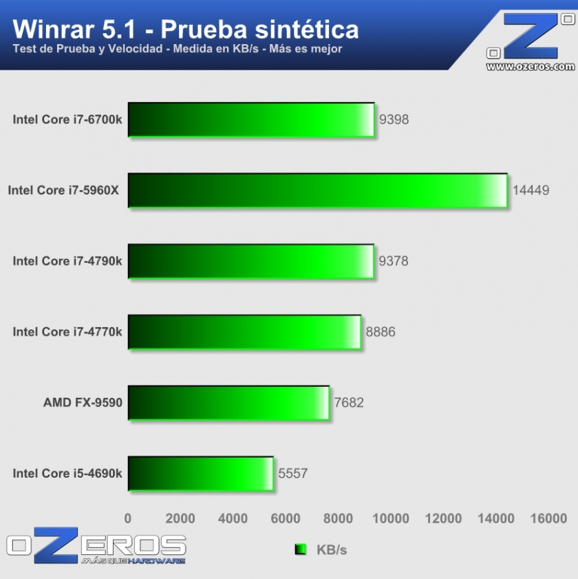 core i7-6700k - winrar sintetico