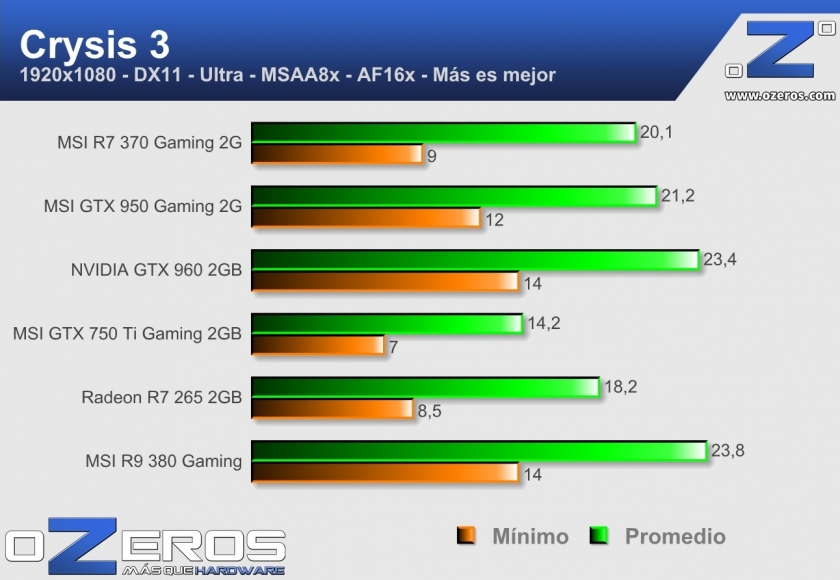crysis 3 msi r7 370 gaming 2g