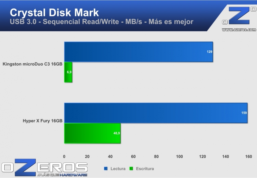 csm_usb3_kingston microduoC