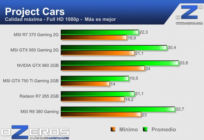 pjc msi r7 370 gaming 2g