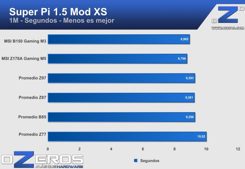 sp1m_msi-b150-gamingM3