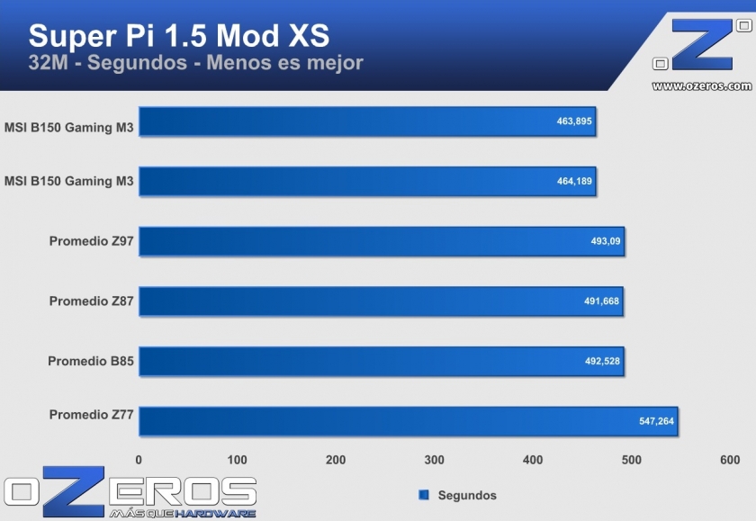 sp32m_msi-b150-gamingM3