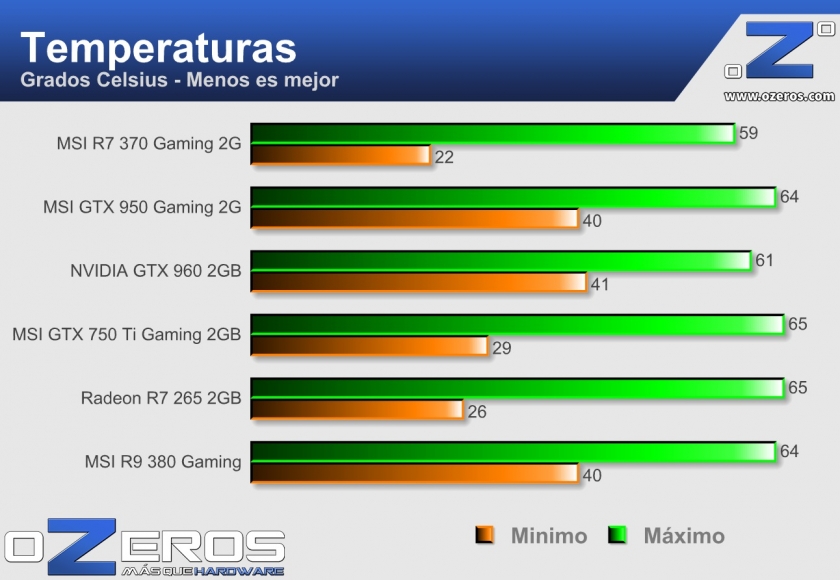 temp msi r7 370 gaming 2g