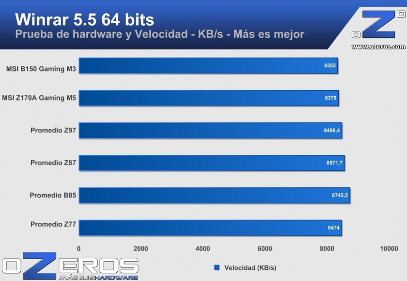 winrar_msi-b150-gamingM3