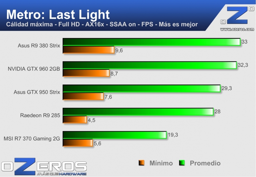 Asus Radeon R9 380 Strix - mll