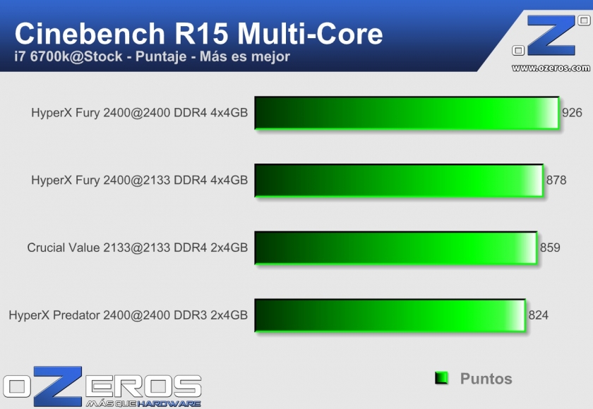 HyperX fury 16GB DDR4 2400MHz CL15 - CB
