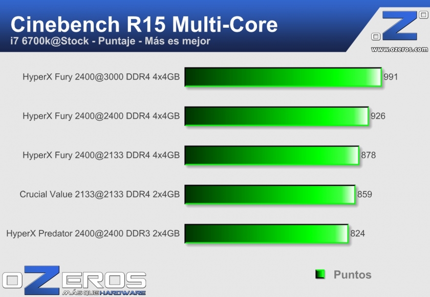 HyperX fury 16GB DDR4 2400MHz CL15 - CB OC