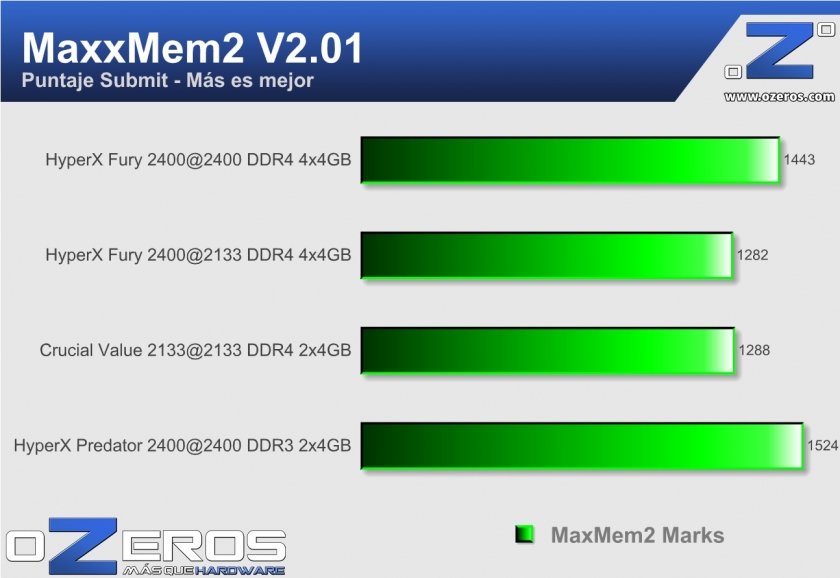 HyperX fury 16GB DDR4 2400MHz CL15 - maexmem