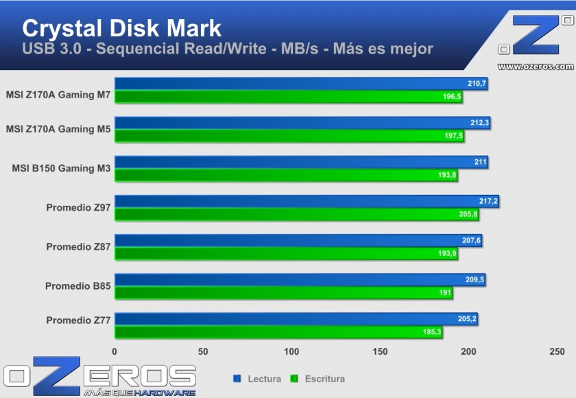 msi z170a gaming m7 - cdm usb