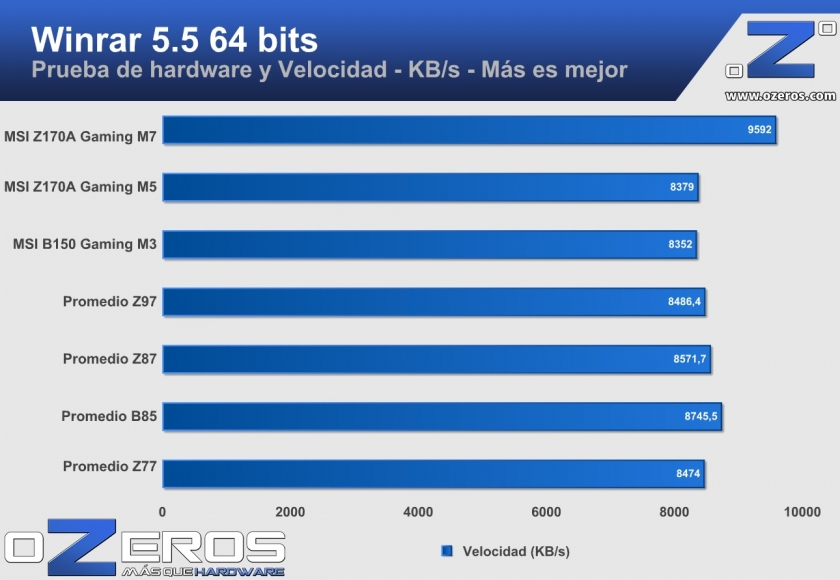msi z170a gaming m7 - winrar