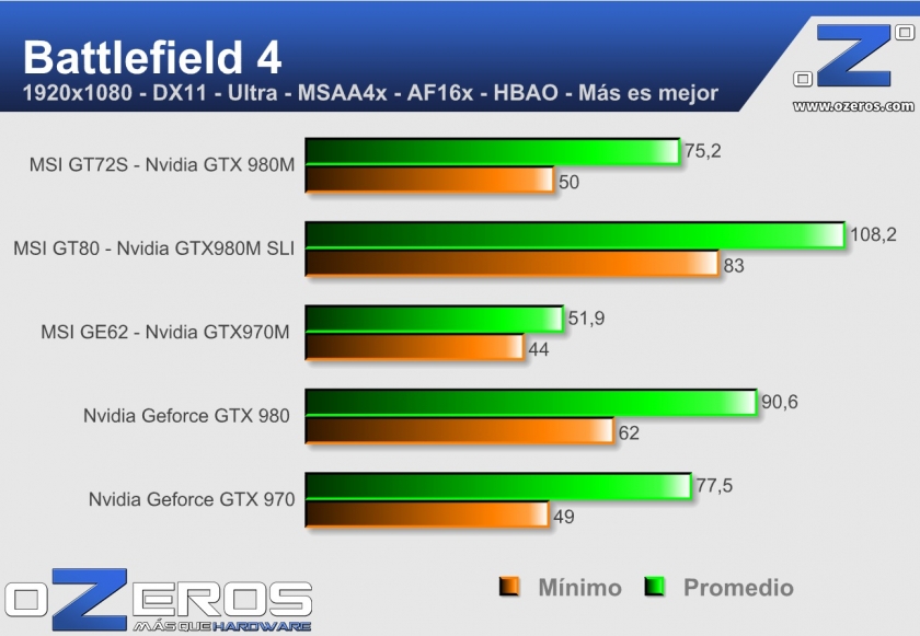 MSI GT72S 6QE Dominator Pro G - btf4