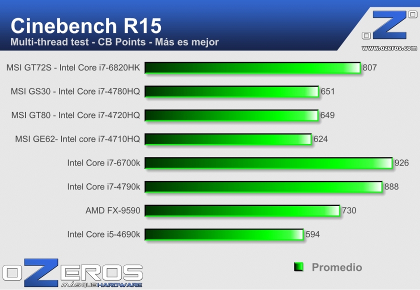 MSI GT72S 6QE Dominator Pro G - cb