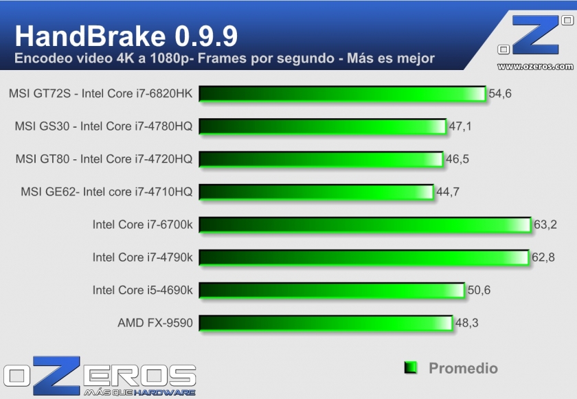 MSI GT72S 6QE Dominator Pro G - handbrake