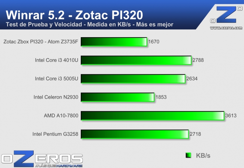 Zotac-ZBox-Pico-winrar