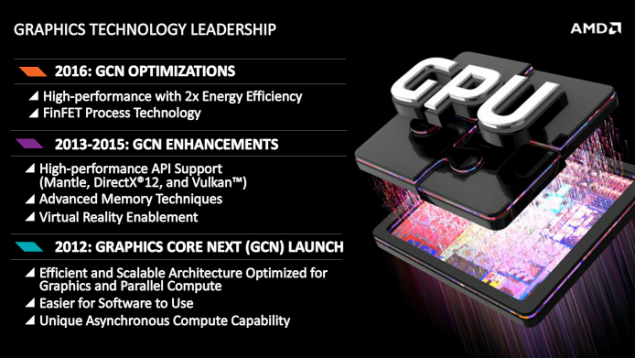 GCN-FinFET-635x358