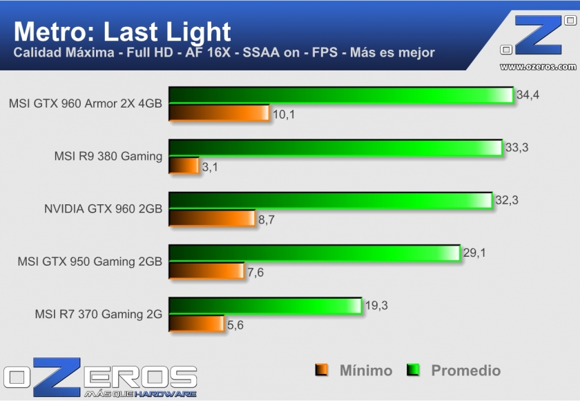 MSI GTX 960 Armor 2X 4GB mll