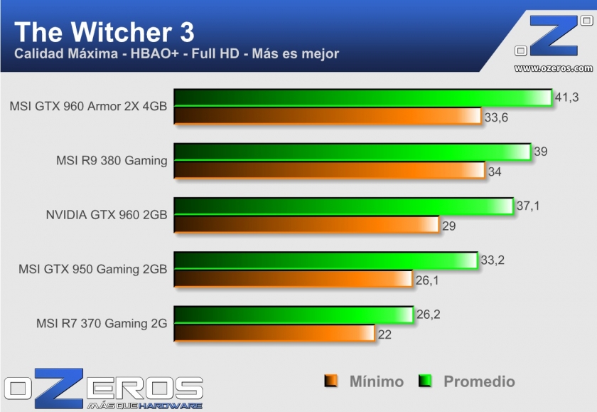 MSI GTX 960 Armor 2X 4GB tw3
