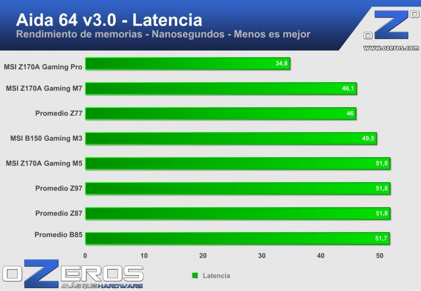 msi z170a gaming pro aida_lat