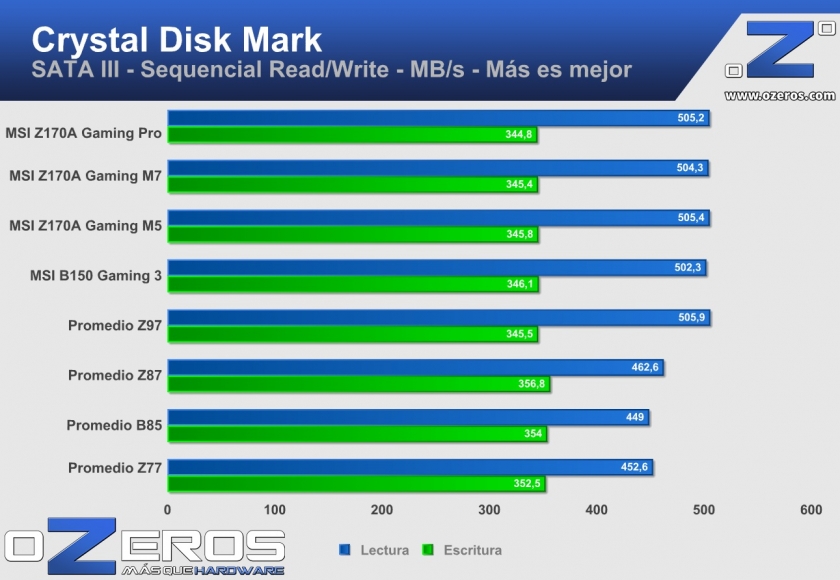 msi z170a gaming pro cdm_sata