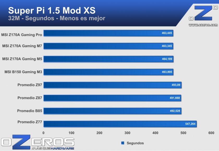msi z170a gaming pro sp32mb