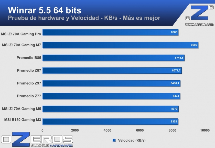 msi z170a gaming pro winrar