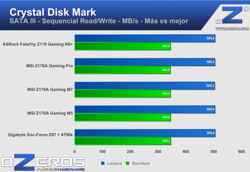 ASRock Fatal1ty Z170 Gaming k6+ cmd_sata3